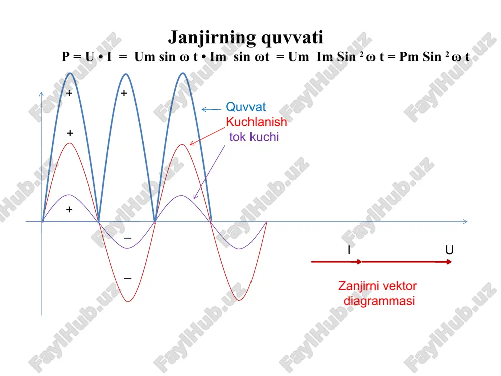 sinusoidal o‘zgaruvchan elektr toki - Page 5