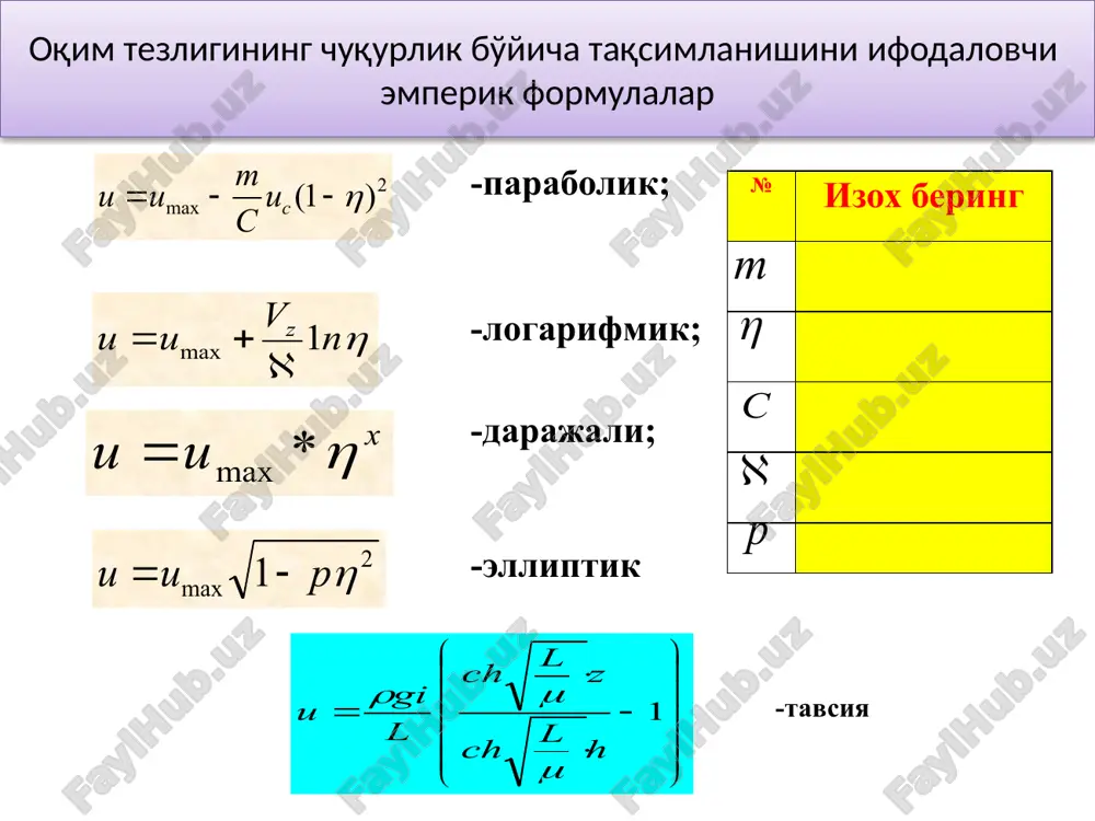 niladi. batafsil usulda tezlik tikliklari orasidagi masofalar daryo kengligi bo'yicha teng oraliqlar orqali belgilanadi asosiy kam sonli vertikallarda (lekin beshtadan kam emas) va ulardagi nuqtalarda (ikki-uch) suv sarfini o'lchash mo'ljallangan. tezqor usullar suv sarfini o'lchash suv sathlarining keskin o'zgarishi (soatiga 10 sm dan ko'p) va o'zanning kuchli deformatsiyasi kuzatilgan hollarda qo'llaniladi. bunday hodisa asosan suv toshqini kuzatilgan vaqtda sodir bo'lishi mumkin qisqartirilgan daryo o'zani suv o'tlaridan va muzlanish holatidan xoli bo'lganda tezlik vertikalidagi bir yoki ikki nuqtada suv sarfi o'lchanadi. vertikallar soni va ularning joylashishi batafsil va asosiy usullarda o'lchangan suv sarflarini tahlil qilish asosida belgilanadi. sarf modeli sarf modeli o'zgarmas o'zan turidagi gidropost va unda suv sarfini o'lchash jarayoni kfk da suv sarfini o'lchash jarayoni suv sarfi chizig'i q=f(h) (qurish va foydalanish) mirishkor kanalida suv sarfini o'lchash jarayoni kfkda suv sarfini o'lchash jarayoni kfkda suv sarfini o'lchash jarayoni suv sarfini xisoblash jadvali daryo ( kanal ) ______________ suv o'lchash …