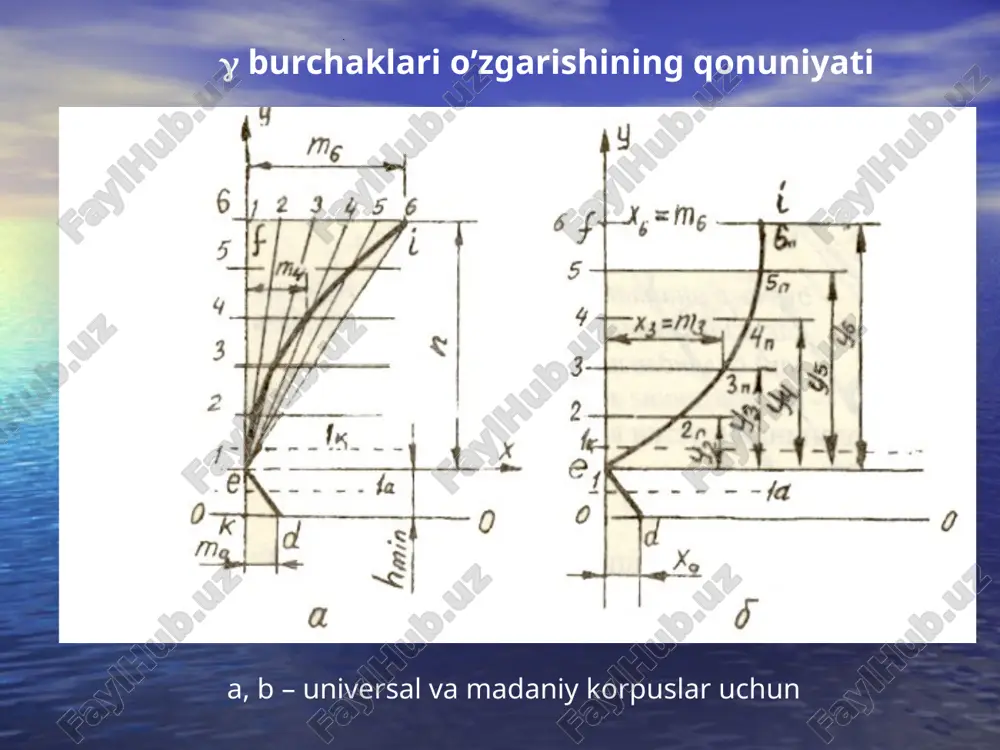 korpus ishchi sirtini qurish - Page 5