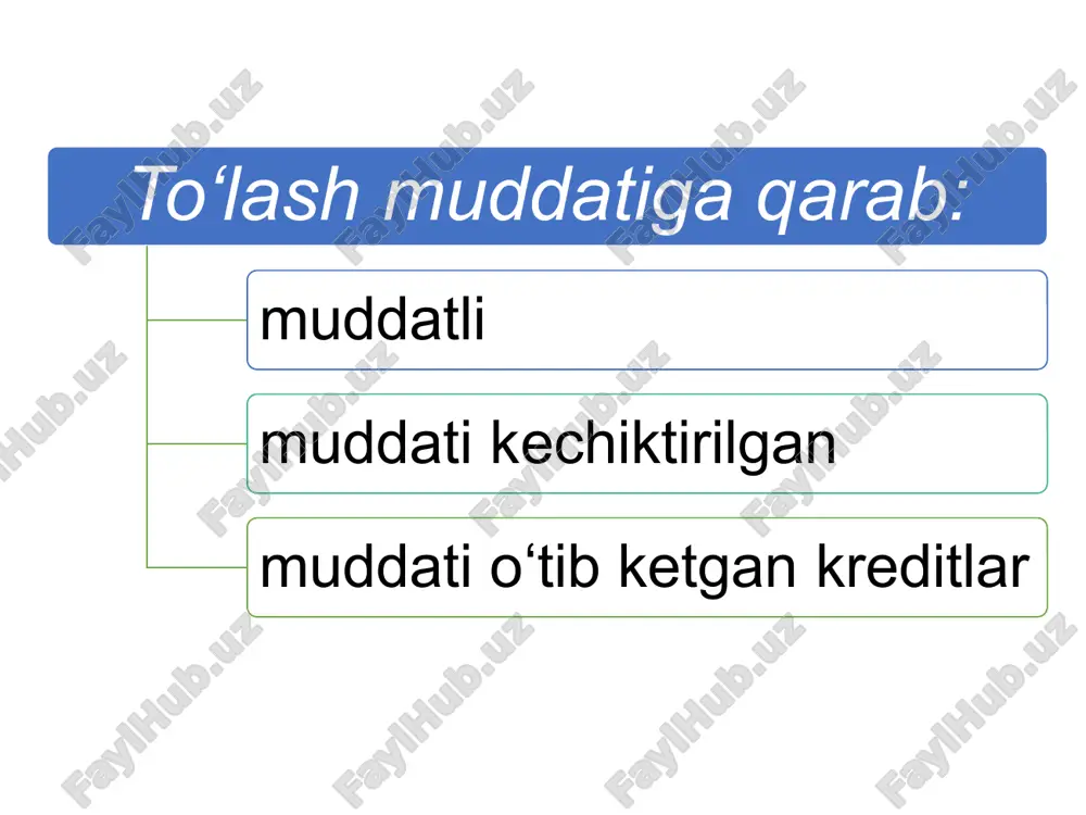 . mazkur model bo‘yicha kredit bahosining shakllanishidagi komponentlar: – bank uchun qarz oluvchini kreditlash maqsadida jalb qilingan mablag‘lar qiymati; – bank operatsion xarajatlari, shu jumladan kredit boshqarmasi xodimlarining oylik ish haqlari, kreditni rasmiylashtirish, hisobvaraq ochish, kredit monitoringi va kreditni so‘ndirilishi bilan bog‘liq bo‘lgan boshqa xarajatlar; – bajarilmasligi mumkin bo‘lgan majburiyatlar riski darajasiga to‘lov (bankning risk ustamasi); – kredit bo‘yicha bank marjasi yoki bankning oladigan minimal daromadi. masalan, bank o‘z mijozidan 10 mln. so‘mlik kredit buyurtmasini oldi va bazaviy stavka 12 foizni tashkil qildi. kreditni rasmiylashtirish va nazorat qilish bo‘yicha operatsion xarajatlar tahlil natijasida kredit summasining 2 foizini tashkil qilishi aniqlandi. kredit boshqarmasi kredit riski bo‘yicha 2-6 % miqdorida ustama o‘rnatilishini belgilab qo‘ygan. bank esa o‘z foiz marjasini 2 % qilib o‘rnatdi. shundan kelib chiqib, tijorat banki kreditining bahosi 18 foizni, ya’ni (12%+2%+2%+2%)ni tashkil qilishini ko‘rish mumkin. “baho yetakchiligi” modeli. kredit bo‘yicha haqiqatdagi foiz stavka formulasi ks – kredit foiz stavkasi; …