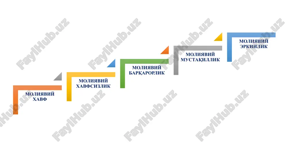moliyaviy barqarorlik va unitaʼminlash omillari - Page 5