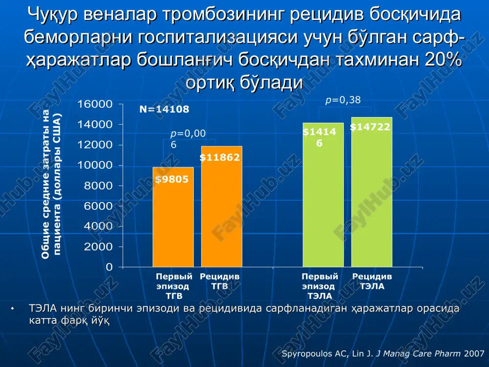 enografiya “oltin standart" xisoblanadi kavagramma okklyuziyalovchi tromboz a v s retrograd flebogramma o'ng tashqi yonbosh venasi devoriy trombi. flotirlovchi tromb flotirlovchi tromb pastki kavak umumiy son pbv va taqim osti venasi kompyuter tomografiyasi va flebografiya birgalikda qo'llanishi yukori kavak vena tizimi anatomiyasi v. ulnaris v. radialis v. brachialis v. axillaris v. subclavia v. jugularis interna v. brachiocephalis dextra v. cava superior v. hemy- azygos aorta yoyi yuqori kavak vena qizilo'ngach levoe legkoe traxeya to'sh pravoe legkoe ko'ndalang kesma. pastdan ko'rinish levoe legkoe pravoe legkoe vena cava superior vena subclavia pedjet-shretter (paget-schroetter) sindromi umrov osti venasi trombozi erkaklar kuprok kasallanadi (4:1) kuprok 20-40 yoshli jismonan bakuvvat va sportchilar kasallanadi kasallik kupincha bir tomonlama yuzaga keladi (kuprok ung tomonlama) * eksperiment * eksperiment costa prima vena subclavia klapan vena subclavia clavicula pedjet-shretter sindrom klinikasi shish va tsianoz ogrik teri osti venalarni kengayishi belgilar gipeabduktsion xolatda kuchayadi pedjet – shretter sindromi umrov osti …