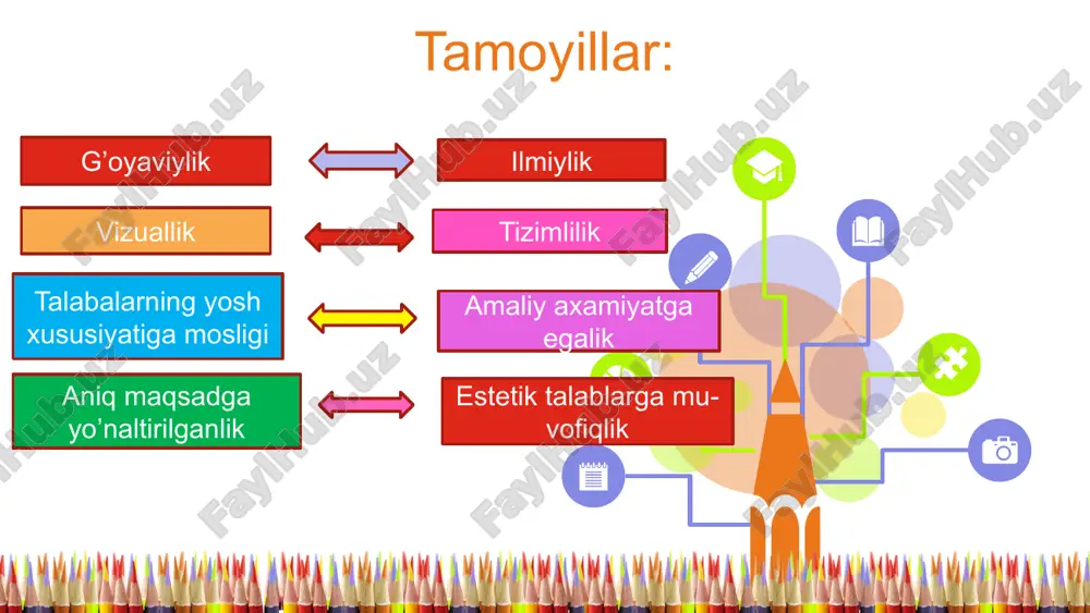 o’quv mashg’ulotlarini tayyorlashda kreativiyon - Page 5