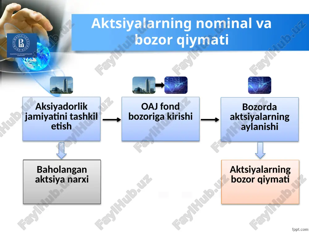 iga olishi mumkin . tahdidlar ular firmaning o'z maqsadlariga erishishiga to'sqinlik qilishi mumkin bo'lgan ekologik omillardir masalan, sekinlashayotgan ichki iqtisodiyot, qo'shimcha davlat tartibga solish, sanoat raqobatining kuchayishi, kirish tahdidlari, 21 baholash aksiyaning qiymatini aniqlash; aksiyaning ichki qiymati agar narx qiymatdan oshsa, aksiyani sotib oling . agar narx bahodan past bo'lsa, aksiyani qisqartiring. 21 aksiyadorlar uchun pul oqimlari agar siz aksiya ulushini sotib olsangiz, naqd pulni ikki yo'l bilan olishingiz mumkin kompaniya dividendlar to'laydi siz aksiyalaringizni bozordagi boshqa investorga yoki kompaniyaga qaytarib sotasiz obligatsiyalarda bo'lgani kabi, aksiyaning narxi ham kutilayotgan pul oqimlarining joriy qiymati hisoblanadi 22 dividendlar xususiyatlari kengash tomonidan dividendlar e'lon qilinmaguncha firmaning majburiyati emas kompaniya dividendlarni e'lon qilmagani uchun sukut bo'lmaydi dividendlar va soliqlar dividend to'lovlari biznes xarajatlari hisoblanmaydi, shuning uchun ular soliqqa tortilmaydi jismoniy shaxslar tomonidan olingan dividendlar oddiy daromad sifatida soliqqa tortiladi korporatsiyalar tomonidan olinadigan dividendlar soliqqa tortiladigan daromaddan kamida 70% istisnoga ega 23 7.23 24 dividendlarni …