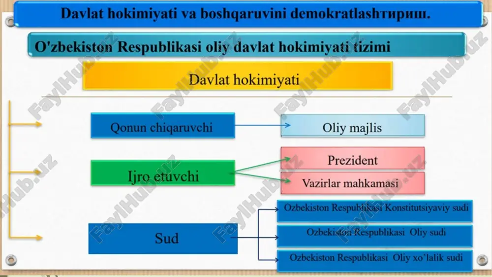 o‘zbekistonning eng yangi tarixi - Page 5