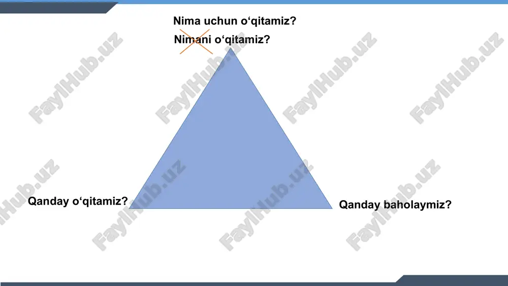 rak ___bajara oldim refleksiya savollari: qaysi topshiriq qiyin bo‘ldi? qaysi xulosa juda ahamiyatli edi o‘quv platformalari yordamida umumlashtiruvchi topshiriqlar bajarish, interfaol mashqlar intellektual kartalar: o‘rganganlaridan xulosa chiqarish uchun yuqori tartibli savollar: -sababi nima? -aksi bo‘lsa-chi? -oqibatlari qanday? trenajorlar, darslik, o‘quv platformalarida topshiriqlar bajarish, interfaol mashqlar jamoada ishlash kuzatish, tahlil qilish, xulosa chiqarish mavjud bilimlarini faollashtiruvchi topshiriqda qo‘llash dars bosqichlarida formativ baholash qiziqtirish tadqiq etish tushuntirish mustahkamlash baholash o‘qituvchi bilan birgalikda xulosa chiqarish va ilmiy tilda asoslash chek-list o‘z-o‘zini baholash tengdoshini baholash 2*-1 thynk unlimited tarix fanini davrlarga bo‘lish osh pishirishda masalliqlarni qozonga solish tartibi muhimmi? kreativ fikrlashini baholaymiz tarix fanini davrlarga bo‘lib o‘rganish muhimmi? o‘tilgan mavzularga oid bilimlarini baholaymiz - intelektual (raqamli) davr - tosh davri - antik davr - o‘rta asrlar -kapitalizm (sanoat) davri davrlar ketma-ketligini to‘g‘ri tartibda joylashting. tadqiqotchilik ko‘nikmalarini baholaymiz demak: tarixiy bosqichlar o‘rtasidagi tartibni bilish muhim, chunki bu insoniyatning ijtimoiy, siyosiy va madaniy taraqqiyotini izchil tushunishga …