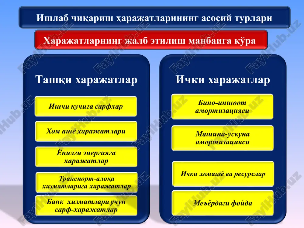 ri: ishlab chikarish tannarxiga kiritilmaydigan, biroq asosiy faoliyatdan olingan foydani aniqlashda hisobga olinadigan davr xarajatlari uchga bo'linadi: 2.1. mahsulotni sotish xarajatlari; 2.2 boshqaruv xarajatlari; 2.3. boshqa operatsion xarajatlar. 3. moliyaviy xarajatlar: korxonaning umumxujalik faoliyatidan olingan foydasini aniklashda xisobga olinadigan moliyaviy faoliyat bo'yicha xarajatlar: - kredit foizlari bo'yicha to'lovlar; - o'z qimmatli qog'ozlarini chiqarish va tarqatish bilan bog'liq xarajatlar; - mol-mulkni uzoq muddatli ijaraga (lizingga) olish to'lovlari; - xorijiy valyuta bilan operatsiya bo'yicha salbiy kurs tafovutlari; - qimmatli qog'ozlarga qo'yilgan mablag'larni qayta baholash; - moliyaviy faoliyatga oid boshqa xarajatlar. 4. favqulodda zararlar : korxonaning odatdagi faoliyatiga mos kelmaydigan, bir necha yillar davomida takrorlanib turmaydigan va korxonasi boshliqlarining (mulk egasining) qabul qilgan boshqaruv qarorlariga bog'liq bulmagan holda vujudga keladigan voqealar va hodisalar (suv toshqini, yong'in, jala, do'l kabi tabiiy ofatlar va mamlakat qonunchiligida o'zgarishlar) natijasida ko'rilgan zararlar favqulodda zararlar deb ataladi. * mc q tvc q tvc q tfc q tvc tfc …