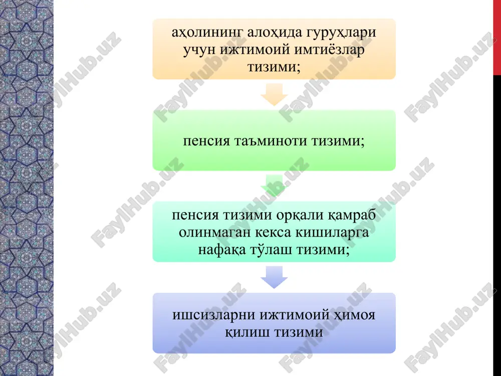 er shrifta (vajno obespechit razlichimost pri oslablennom zrenii, videos'emke i chtenii s ekrana) sochetaemie tsveta obratite osoboe vnimanie na grafiki, diagrammi i nadpisi. uchtite, chto pechat budet vipolnyatsya v cherno-belom rejime ili v ottenkax serogo. vipolnite probnuyu pechat, chtobi ubeditsya v soxranenii raznitsi mejdu tsvetami pri pechati v cherno-belom rejime ili v ottenkax serogo. diagrammi, tablitsi i grafiki ne uslojnyayte vospriyatie: po vozmojnosti ispolzuyte soglasovannie, prostie stili i tsveta. snabdite vse diagrammi i tablitsi podpisyami. 6 mamlakatimizda amalga oshirilgan islohotlarning birinchi bosqichida inson va oila hayotining barcha sohalarini ta'minlashga, umuman, aholining turmush darajasini oshirishga qaratilgan va bir-birini to'ldiruvchi chora-tadbirlarning butun bir tizimi shakllandi. bu davrda narxlar erkinlashtirilishi va pulning qadrsizlanish darajasi ortib borishi munosabati bilan daromadlarning eng kam va o'rtacha darajasini muntazam oshirish ijtimoiy himoyalash chora-tadbirlari tizimidagi eng ustuvor yo'nalishlardan biri bo'lib keldi. etot shablon mojno ispolzovat kak nachalniy fayl dlya predstavleniya uchebnix materialov gruppe slushateley. razdeli dlya dobavleniya razdelov …