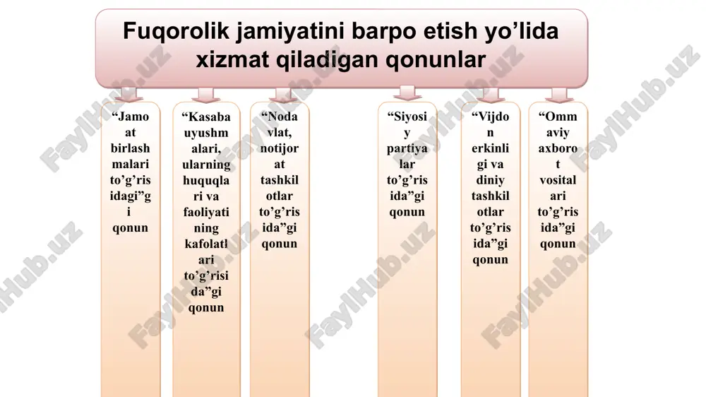 ayollarda 72 yosh 2015 yil 76 yosh ijtimoiy siyosat va uning amalga oshirilish bosqichlari mustaqillik arafasida maktab va shifoxonalarning 60% nobop binolarda joylashgandi ijtimoiy siyosat va uning amalga oshirilish bosqichlari 1994 yil sentabrda barcha bolali olilalar uchun yagona nafaqa joriy etildi 1996 yil dekabrda “bolali oilalarni davlat tomonidan qo’llab-quvvatlashni yanada kuchaytirish to’g’risida” prezident farmoni chiqarildi 1996 yildan bolali olilalarga nafaqa miqdori bolalar soniga qarab beriladigan bo’ldi: 3 ta bolaga 80%, 4 ta bolaga 100%, 5 tadan ortiq bolaga 120% miqdorda nafaqa tayinlanadi 1997 yildan boshlab 1-sinf o’quvchilariga bepul o’quv anjomlari va darsliklar joriy etilib, kam taminlangan olilalar farzandlariga bepul qishki issiq kiyimlar berish yo’lga qo’yildi 1 ta bolaga eng kam oylik ish haqining 30% miqdorida, 2 ta bolaga 60% miqdorda 1998 yil “aholini ish bilan taminlash to’g’risida”gi qonun qabul qilindi ijtimoiy siyosat va uning amalga oshirilish bosqichlari 15 2015 yilgi jahon sog’liqni saqlash tashkiloti malumotlariga ko’ra o’zbekistonda tug’ilayotgan bolalarning 92% …