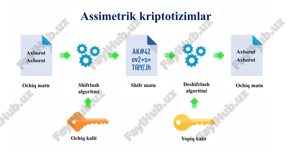 ochiqkalitlikriptotizimlar - Page 5