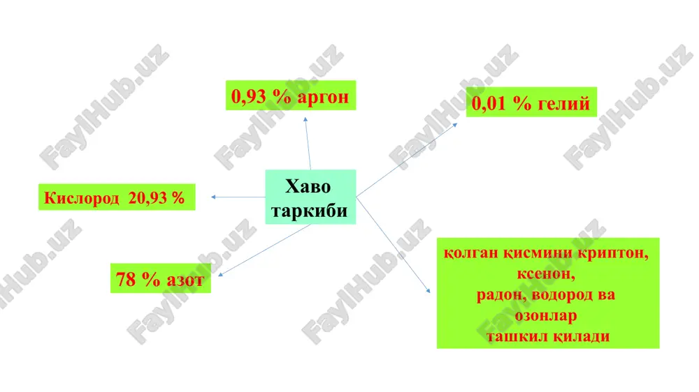 erak. tozalangan suv, og'zi berkitilgan va uning tarkibini o'zgartirmaydigan idishlarda to'laligicha saqlanadi. yangi haydab olingan va bir kun davomida saqlangan suv albatta sifat nazoratidan o'tkazilishi shart. in'ektsiya uchun tayyorlangan suvni 5°s dan 10°s yoki 80°s dan 90°s haroratda,og'zi berk idishlarda 24 soatgacha saqlash mumkin. vodorod peroksid h2o2 m.m. 34,02 vodorod peroksidni sanoatda asosan 40—68 foizli sulfat kislota yoki 20-30 foizli ammoniy sulfat bilan sulfat kislota aralashmasini, 5-8°s harorat sharoitda elektroliz qilib olinadi. h2o2 ning ilgari 27,5—31 % li eritmasi, kontsentrlangan h2o2 eritmasi yoki pergidrol (solutio hydrogeni peroxydati concentrata. pergydrolum) nomi chiqarilar edi. hozirgi vaqtda 50—52 % gacha vodorod peroksid saqlagan kontsentrlangan eritmasi chiqariladi. kontsentrlangan h2o2 rangsiz, hidsiz yoki bir oz yoqimli ozon hidini eslatuvchi suyuqlik u kuchsiz kislota hossasini namoyon qiladi. h2o2 barcha kislotalarga uxshash asoslar bilan reaktsiyaga kirishib, tuzsimon moddalar hosil qiladi. suyultirilgan vodorod peroksid (solutio hydrogenii pexoxydi diluta) ham rangsiz, tiniq hidsiz yoki bir oz yoqimli ozon hidli …