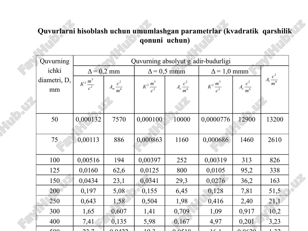 xdx ql q dx ql q e q t t x e e e t x 0 ³ ³ x l ql q ql q x t ³ ³ + ql q = ( ) qx ql q q t x - + = ; 2 2 l k q h l = ( ) [ ] ( ) [ ] ; 1 2 0 2 0 2 2 2 2 l k qx ql q e dx k qx ql q h dx k q dh e t e t l x x ò ò - + = - + = þ = 0 = t q ( ) . 3 1 3 1 2 2 2 2 l k q ql k l h l = = 0 = t q ql q x 3 1 = 0 ¹ t q ql q q t x 55 , …
