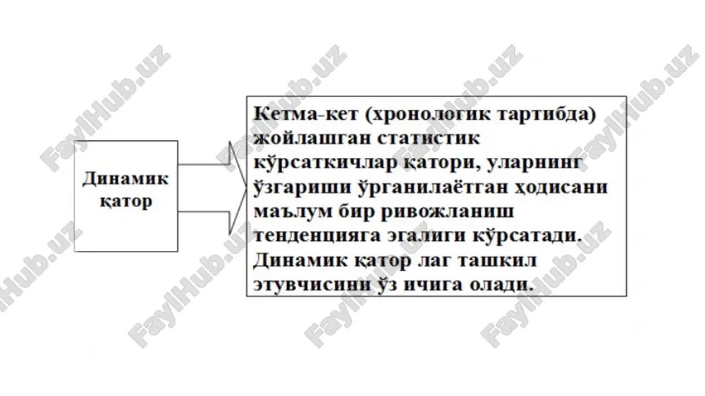 ivojlanish tendentsiyasini ifodalash uchun eng mos qator darajalarining vaqtga nisbatan funktsiyasi ya'ni, u  f (t) saralab olinadi va u approksimatsiyalovchi (ya'ni, taqriban ifodalovchi) funktsiya deb ataladi, so'ngra bu funktsiya kichik kvadratlar usuli yordamida echiladi, olingan natijalar asosida esa tekislangan qator tuziladi. quyida eng sodda trend tenglamalari keltirilgan: to'g'ri chiziqli funktsiya shaklidagi tenglama ko'rsatkichli funktsiya shaklidagi tenglama ikkinchi tartibli parabolasimon tenglama bu erda: u t - qatorning nazariy darajalari (“t bo'yicha tekislangan igrek” deb o'qiladi) t - vaqtning shartli belgisi, odatda davrlar tarib soni bilan belgilanadi, ya'ni t : 1, 2, 3, ….. n . a0, a1 va a2 - analitik funktsiya ko'rsatkichlari (tenglama noma'lum hadlari) to'g'ri chiziqli trend tenglamasi qator darajalari o'rtasidagi mutlaq farqlar (mutlaq o'sishlar) deyarlik o'zgarmas miqdor (konstanta) bo'lsa yoki bir biridan juda kam tafovutlansa, ya'ni darajalar arifmetik progressiya yoki unga yaqin shaklda o'zgarsa, ularni vaqtining to'g'ri chiziqli funktsiyasi deb qarash mumkin. u = a0 + a1t …