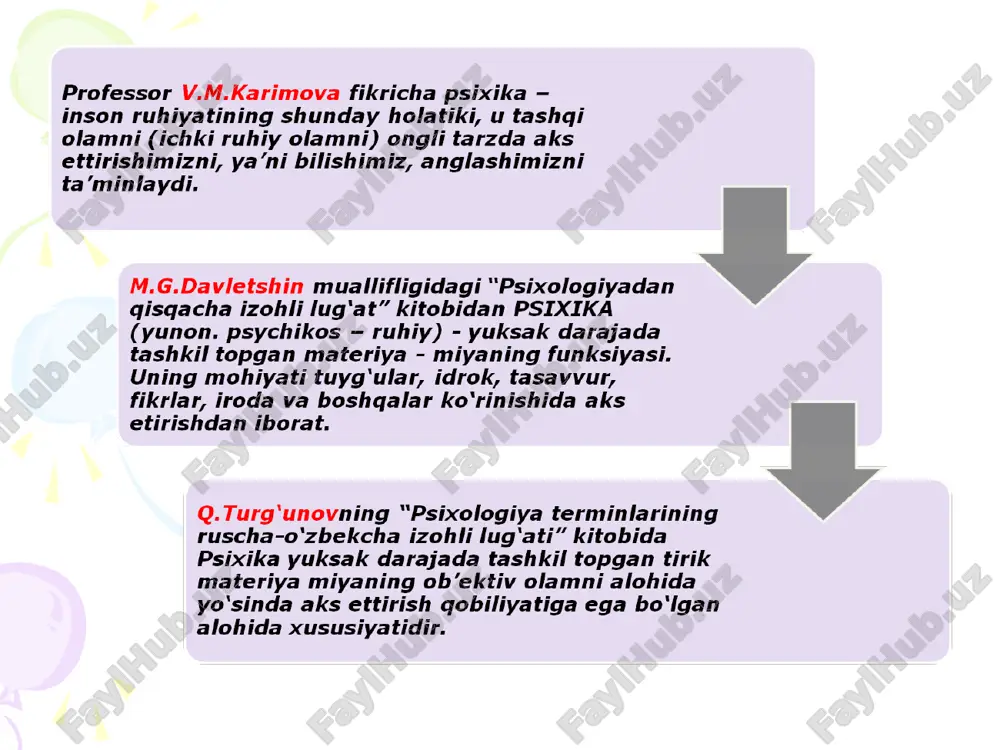 psixika va uning evolyutsiyasi - Page 5