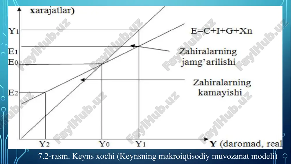 keyns modellari va fillips egri chizig'i - Page 5