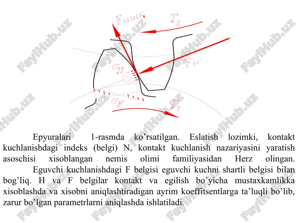 tavsiya etiladi. tishli uzatmalarning yemirilishi yuqorida ko’rib chiqilgan xillaridan shu vaqtgacha yetarli darajada to’la o’rganilgan tishlarining sinishi xamda sirtning uvalanib ketishidir. shu sababli, uzatmalarni loyixalashda ularning ishlash qobiliyatini baholovchi me’zon sifatida, ya’ni yemirilishga sabab bo’lgan eguvchi f va kontakt n kuchlanishlar qabul qilingan. xozirgi vaqtda tishli uzatmani loyixalash xisobida, asosan kontakt kuchlanish bo’yicha mustaxkamligi belgilanadi.