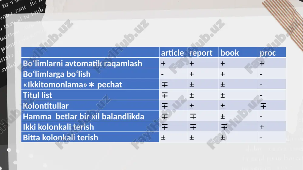 ‘g‘ri varaqning chetidan emas, balki parallel chiziqdan va chap chekka chetidan bir dyuym masofa bilan o‘rnatiladi. bunda masofa nimaga hisoblanishini tushunish kerak: demak, \topmargin - sarlavhagacha bo‘lgan masofa. bo‘limni \label komandasi bilan belgilash mumkin. undan keyin \ref komandasi bo‘lim nomerini beradi. misol: \documentclass[12pt]{article} \usepackage[cp1251]{inputenc} \usepackage[t2a]{fontenc} \usepackage[russian]{babel} \begin{document} \section{koe-chto o slonax} \label{elephants} v etom razdele nashey knigi rech poydet v osnovnom o slonax. sloni (sm. opredelenie v razd.~\ref{elephants})~--- bolshie i silnie jivotnie. \end{document} hujjatning qaysi bo‘limlari mavjud endi standart latex sinflari tomonidan taqdim etilgan hujjat bo‘limlarini belgilash bo‘yicha barcha buyruqlarni sanab o‘tamiz. ularning aksariyati aynan \section buyrug‘i kabi ishlaydi. bo‘limlarni uslublash uchun quyidagi buyruqlar mavjud: \part \chapter \section \subsection \subsubsection \paragraph \subparagraph bir nechta bo‘limlarda biz qanday qilib ko‘rsatiluvchi jadvallar ro‘yxati, rasmlar ro‘yxati va h.k larni olishni ushbu jadvalda aniq tushuntiramiz. \chaptername \contentsname \listfigurename \listtablename \abstractname \refname \bibname \indexname \figurename \tablename \partname \appendixname chapter contents list of figures list of tables …