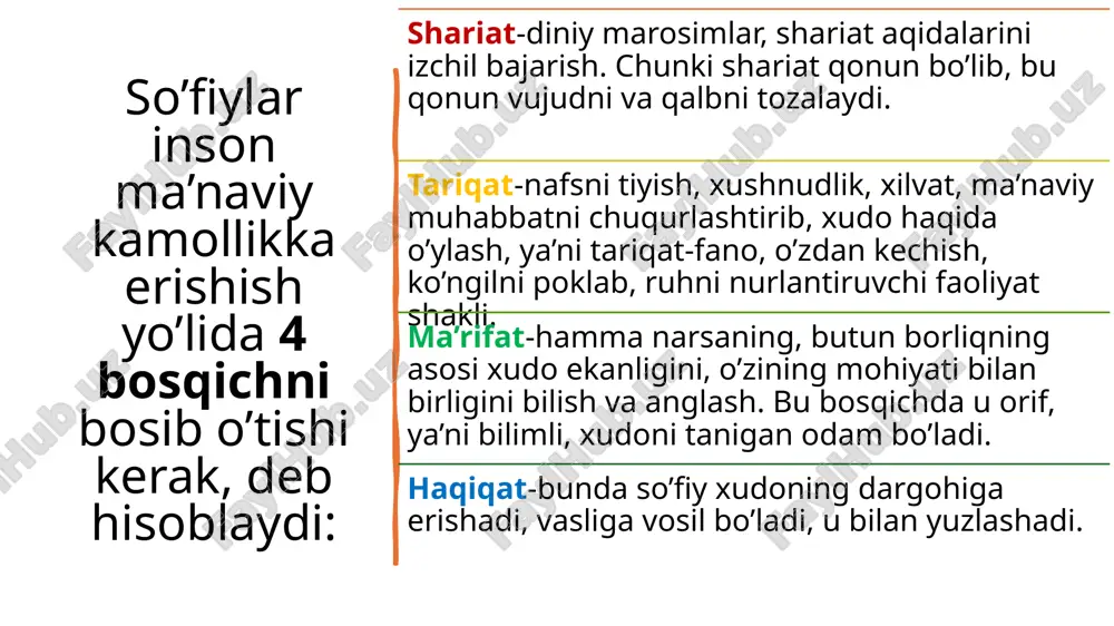 ubro xalq orasidan lashkar to‘playdi va urganch qal’asini bir necha kun dushmandan saqlab turadi. mazkur jang paytida shayx najmiddin kubro mo‘g‘ul bosqinchilari tomonidan vahshiyona o‘ldiriladi. yozgan asarlari orasida eng mashhuri “usuli ashara” risolasi bo‘lib, bu asar barcha tariqatlarga o‘z ta’sirini ko‘rsatgan. kubroning asarlari eron, kichik osiyo va hindistondagi tariqat muhitlariga kuchli ta’sir qilgan. chunonchi, bu tariqat naqshbandiya va mavlaviya tariqatlariga ham ta’sir ko‘rsatgan. kubroviyaning mashhur shahobchalari quyidagilar: bahoiya, xilvatiya, firdavsiya, nuriya, rukniya, hamadoniya, nurbaxshiya, barzanjiya. kubroviya ta’limoti mo‘g‘ullar istilosiga bardosh bergan kam sonli ta’limotlardan biridir. qolaversa, sayfiddin boharziy (vaf. 1363 y., buxoro) kabi kubroviya shayxlari boshqa ko‘plab shayxlar qatori mo‘g‘ul qabilalari va ular hukmdorlarining islomlashuviga katta ta’sir ko‘rsatganlar. kubroviyada bajariladigan amallarga muvofiq tarzda sulukni o‘tash chog‘ida sufiy bo‘ysunishi shart bo‘lgan 10 qoida ishlab chiqilgan: 1) at–tavba – dunyoviy hayoti davomida o‘z “men”ligidan xalos bo‘lish; 2) az–zuhd fi–d–dunya – dunyodan va molu mulkdan voz kechish; 3) at–tavakkul ala–lloh – barcha ishda …