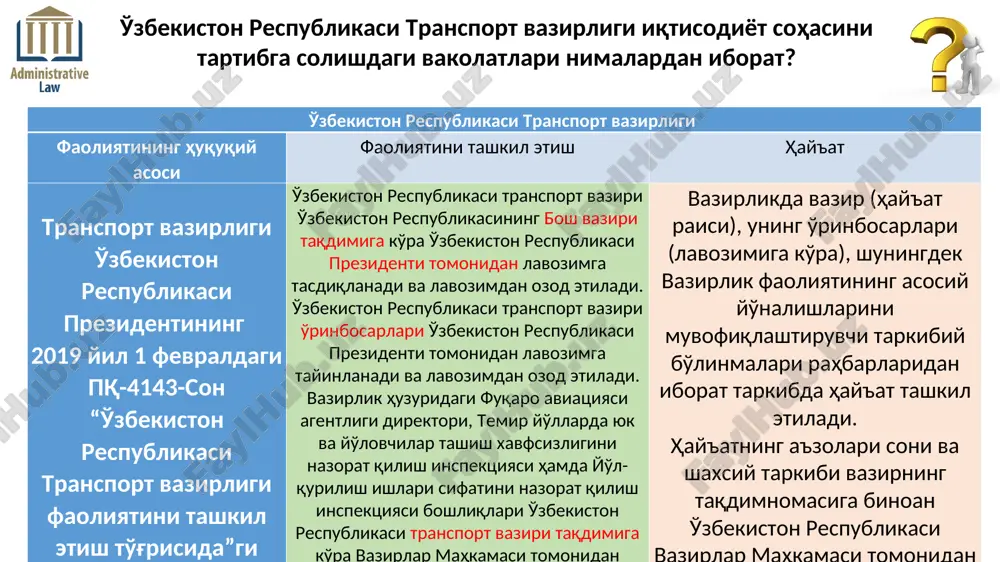 a o'zbekiston respublikasi prezidenti tomonidan lavozimga tasdiqlanadigan va lavozimidan ozod etiladigan direktor boshchilik qiladi. raisning o'zbekiston respublikasi prezidenti tomonidan lavozimiga tayinlanadigan va lavozimdan ozod qilinadigan ikki nafar o'rinbosarlari, bo'ladi. rasmiy statistika sohasida yagona davlat siyosatini ishlab chiqish va amalga oshirish, rasmiy statistikani tashkil etishning samarali tizimini ta’minlash; rasmiy statistika sohasini muvofiqlashtirish va funksional tartibga solish; ijtimoiy-iqtisodiy va demografik hodisalar, jarayonlar va ularning natijalari to‘g‘risidagi statistika axborotlarini yig‘ish, qayta ishlash, to‘plash, saqlash, umumlashtirish, tahlil qilish va e’lon qilish; davlat organlari, yuridik shaxslar, xalqaro tashkilotlar va aholini belgilangan tartibda statistika axboroti bilan ta’minlash; xo'jalik-xizmat ko'rsatish kompleksi boshqarish tizimi qanday? xo'jalik-xizmat ko'rsatish komleksiga quyidagi sohalar qiradi: transport sohasi: a) temir yo'l tansporti; b) avtomobil va suv transporti; v) shahar yo'lovchi transporti; g) havo transporti. aloqa sohasini boshqarish; kommunal xizmat ko'rsatish. maxsus vakolatli organlari (yoki xo'jalik boshqaruv organlari) umumiy vakolatli organlar sanoat sohasini boshqaruvchi davlat organlari (yoki xo'jalik boshqaruv boshqaruv organlari) o'zbekiston respublikasi vazirlar …