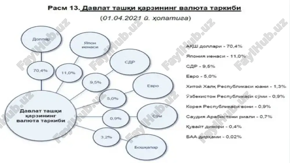 fiskalsiyosat va davlat qarzi - Page 5
