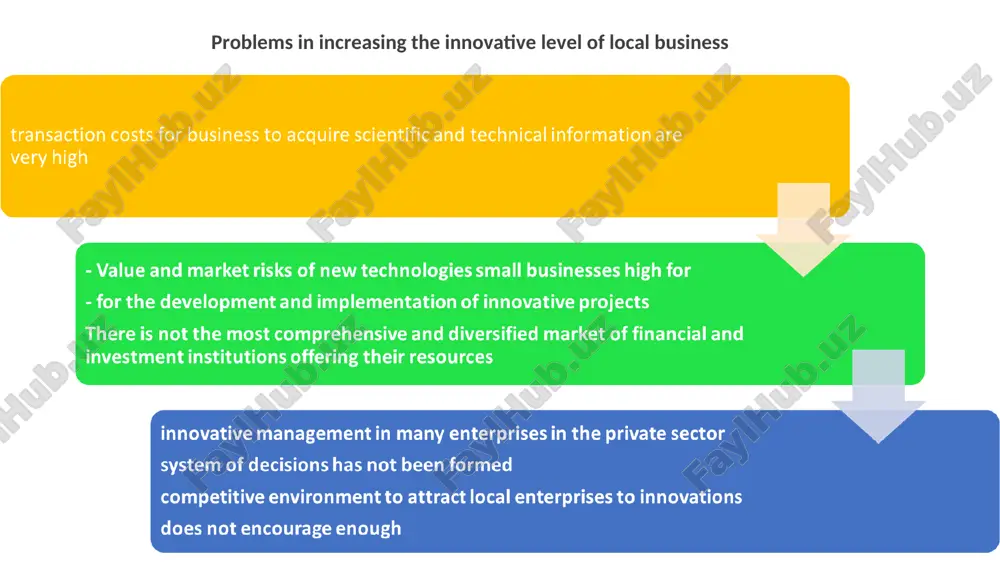 national innovation system of uzbekistan - Page 5