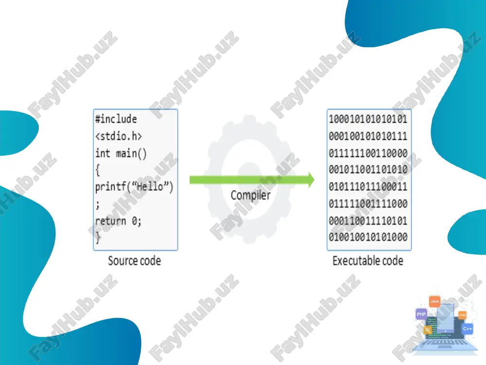 + ga ancha oʼxshash. bunda dasturlashda eng koʼp yoʼl qoʼyildigan xatolarga sabab boʼluvchi qismalari olib tashlanib ancha soddalashtirilgan. c++ dasturlash tili - turli maqsadlar uchun moʼljallangan dasturlash tili. 1979-yili bell labsda biyarne stroustrup tomonidan c dasturlash tilining imkoniyatlarini kengaytirish va oop(object oriented programming) xususiyatini kiritish maqsadida ishlab chiqarilgan. boshida “c klasslar bilan” deb atalgan, 1983-yili hozirgi nom bilan yaʼni c++ deb oʼzgartirilgan. c++ c da yozilgan dasturlarni kompilyatsiya qila oladi, ammo c kompilyatori bu xususiyatga ega emas. c++ tili operatsion tizimlarga aloqador qisimlarni, klient-server dasturlarni, ehm oʼyinlarini, kundalik ehtiyojda qoʼllaniladigan dasturlarni va shu kabi turli maqsadlarda ishlatiladigan dasturlarni ishlab chiqarishda qoʼllaniladi. visual basic dasturlash tili - microsoft korporatsiyasi tomonidan ishlab chiqilgan dasturlash tili va uning uchun dasturlash muhitidir. u basic dan koʼp funktsialligi va grafik koʼrinishga ega ekanligi bilan farqlanadi. actionscript dasturlash tili - obʼektga yoʼnaltirilgan dasturlash tili, flash ilovalar bilan ishlash, sfw va boshqa web sahifadgi flash ilovalar yaratishda …