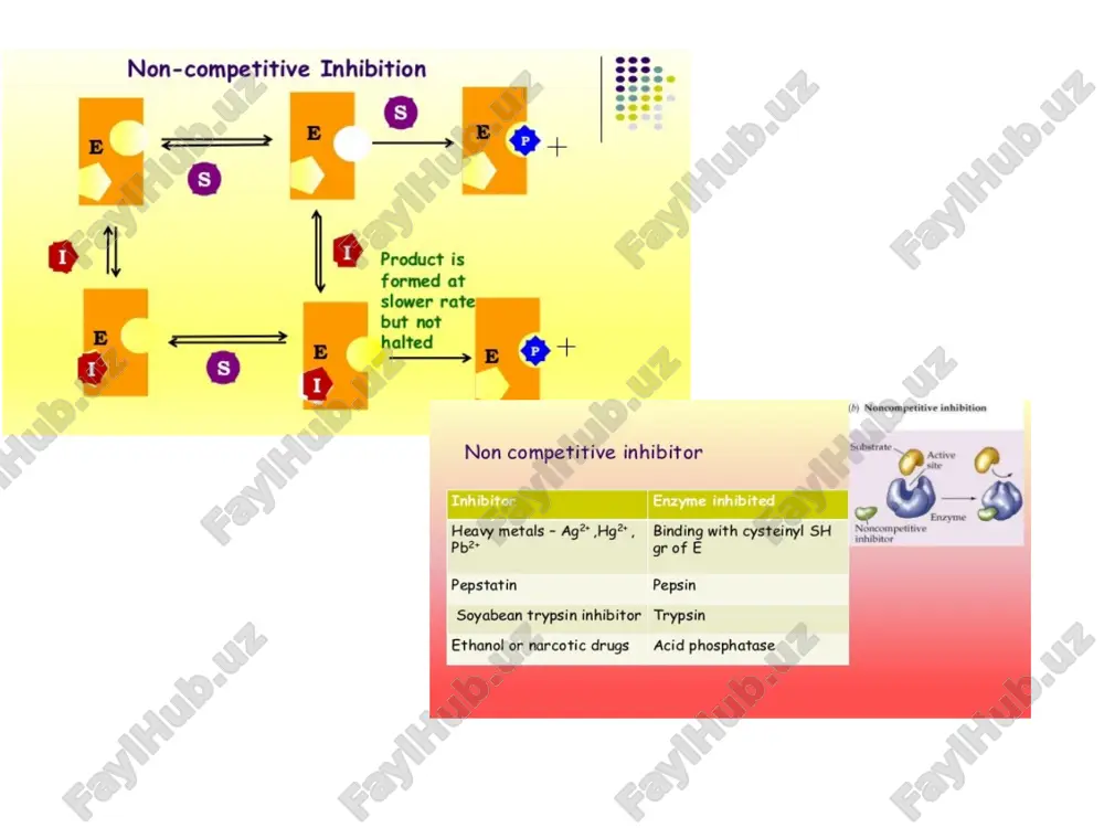 enzyme inhibitor - Page 5
