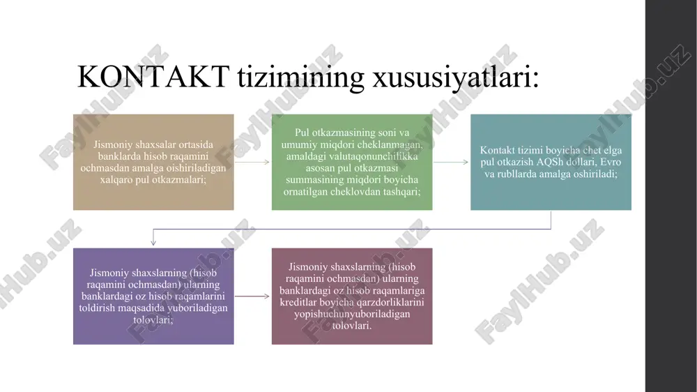 n, supermarketlarda, vokzallarda, aeroportlarda va boshqa joylarda joylashgan.bu punktlarning kattagina qismi, mijozlar uchun qulay vaqtlarda va dam olish kulnarda ham ishlaydi. 238 000dan ortiq punktlarga ega bo`lgan western union pul o`tkazamalarini amalga oshiruvchi dunyodagi eng yiriktarmoq hisoblanadi. western unionda pul mablag’larini o’tkazish va qabul qilish uchun western union xizmat ko`rsatish eng yaqin punktiga murojaat qiling va "pulni yuborish uchun" blankasini to`ldiring; pul western uniondan yuborilganligida ishonch hosil qiling. yuboruvchi qachon va qanday summa yuborilganligi to`g`risida sizga xabar beradi; western union operatoriga to`ldirilgan blank va pulni topshiring. nazorat raqami ko`rsatilgan kvitansiyani albatta saqlab qo`ying; yuboruvchidan xabar olganingizdan keyin, western union xizmat ko`rsatish eng yaqin punktiga murojaat qilib, shaxsingizni tasdiqlovchi hujjatni taqdim eting va "pulni yuborish uchun" blankasini to`ldiring. yuboruvchi ismini va mamlakatini, shuningdek, kutilayotgan summani ko`rsating; qabul qiluvchiga mablag` yuborilganigi to`g`risida xabar bering. bir necha daqiqadan keyin, yuborilgan mablag` qabul qiluvchi tomonidan dunyodagi western union har qaysi punktidan qabul qilishi mumkin …