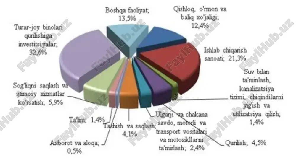 luvchisiga aylanadi. bu uzoq muddatli investitsiyalar bo’lib, muddat oxirida investitsiya qilingan summa va depozit bo’yicha foizlar qaytariladi. bu ishonchli hissa, lekin inflyatsiyani qoplash darajasida. qarzning qiymati kompaniyalar tashqi qarz beruvchilardan mablag 'qarz olganda, ushbu mablag'lar bo'yicha to'lanadigan foizlar qarzdorlik qiymati deb ataladi. qarzning qiymati a stavkasini olish bilan hisoblanadi tavakkalsiz obligatsiya uning davomiyligi muddatli tuzilish korporativ qarzni, keyin qo'shib qo'ying standart mukofot. ushbu majburiy bo'lmagan mukofot qarz miqdori oshgani sayin oshib boradi (chunki boshqa barcha narsalar teng bo'lsa, qarzning narxi oshishi bilan xavf oshadi). ko'p hollarda qarzdorlik xarajatlari a hisobdan chiqariladigan xarajatlar, qarzning qiymati soliqdan keyingi davrda uni kapital qiymati bilan taqqoslash uchun hisoblab chiqiladi (daromad soliqqa tortiladi shuningdek). shunday qilib, foydali firmalar uchun qarzdorlik chegirmali soliq stavkasi bo'yicha. formulani quyidagicha yozish mumkin kd = (rf + kredit xavfi darajasi) (1-t), qayerda t- bu korporativ soliq stavkasi va rf -bu xavfdan xoli stavka. kapital qiymati xarajat kapital bu xulosa qilingan …