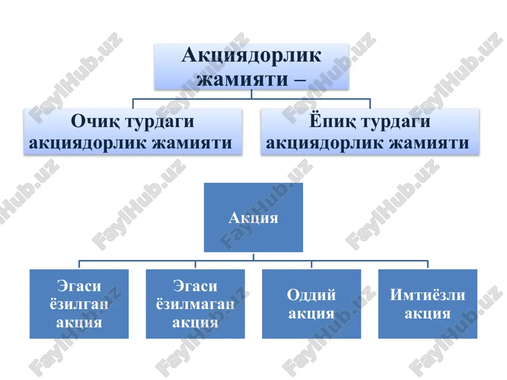 omonidan harakatga keltiriladigan barcha moddiy vositalar, tovarlar va pul mablag'lari birgalikda deb ataladi. kapitalning xususiyatlari uning qiymati kapitalni ishlab chiqarishga sarflangan ijtimoiy zaruriy mehnat sarfidan iboratdir. kapitalning nafliligi: a) ko'plab turdagi va miqdordagi nafliliklarni (tovar va xizmatlarni) yaratishda; b) ishchi kuchining ish bilan bandligini ta'minlashda; v) qisman qiymatning tashkil topishida, ya'ni shakllanishida; g) eng muhimi, qo'shimcha mahsulotni yaratishda va o'zlashtirishda to'liq ishtirok etishi orqali namoyon bo'ladi. tadbirkorlik kapitali va uning harakatidagi ikki tomonlama xususiyatning namoyon bo'lishi aniq mehnat abstrakt mehnat mehnat nafli-ligi (iste'mol qiymati) qiymati tovar ishlab chiqarish vositalari va ishchi kuchi o'sish xususiyatiga ega bo'lgan qiymat tadbirkorlik kapitali bir turdagi nafli-likning boshqa turdagi naflilikka o'tishi va ko'payishi jarayoni qiymatning o'sish jarayoni tadbirkorlik kapitalining harakati jarayoni yangi turdagi va ko'rinishdagi naflilik o'tkazilgan va qo'shilgan qiymat yangidan yara-tilgan tovar tadbirkorlik kapitalining doiraviy aylanishi o'z harakatida uch bosqichni izchil bosib o'tib, muntazam ravishda bir shakldan boshqa bir shakliga aylanib, yana dastlabki shakliga …