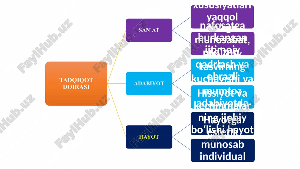 falsafiy va estetik tafakkurning muhim tadqiqot obyekti bo‘lib kelgan. har qanday fojia zamirida alohida fojiali to‘qnashuv yotadi, uning eng muhim jihati ko‘lamlilik va ijtimoiy ahamiyatga tegishligidadir. fojiaviylik real hayot va inson amolidagi kuchlar to‘qnashuvining natijasi bo‘lib, bu to‘qnashuvlar kurashining qanday tugallanishi pirovardida insoniyat istiqboli, taqdiri bilan bog‘lanib ketadi. kulgililik kulgililik kategoriyasiga doir tadqiqotlar kulgining predmetini bir tomondan - obyektiv xususiyat sifatida, ikkinchi tomondan - shaxsning subyektiv imkoniyatlari natijasi sifatida, uchinchi tomondan - subyekt va obyekt o‘zaro aloqadorligining natijasi sifatida o‘rganadi. bu o‘z navbatida, kulgililik kategoriyasini turli rakursda o‘rganishga olib keldi. kulgining asosiy elementlari hazil hajviya masxara parodiya piching kinoya karikatura latifa askiya istehzo 3. san’atning turlari va ularning vazifalari. san’at — ijtimoiy ong shakllaridan biri bo`lib, insoniyat ma’naviy madaniyatining tarkibiy qismi, dunyoni ma’naviy anglashning maxsus turidir. san’atning turli ko`rinishlari voqelikni, undagi hodisa, narsa va holatlarni o`zlariga xos usullar yordamida aks ettiradi san’atda go`zallik kategoriyasi muhim ahamiyat kasb etadi. estetika fani …