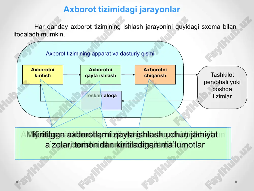 axborot tizimlari va ularning boshqarishdagi axamiyati - Page 5