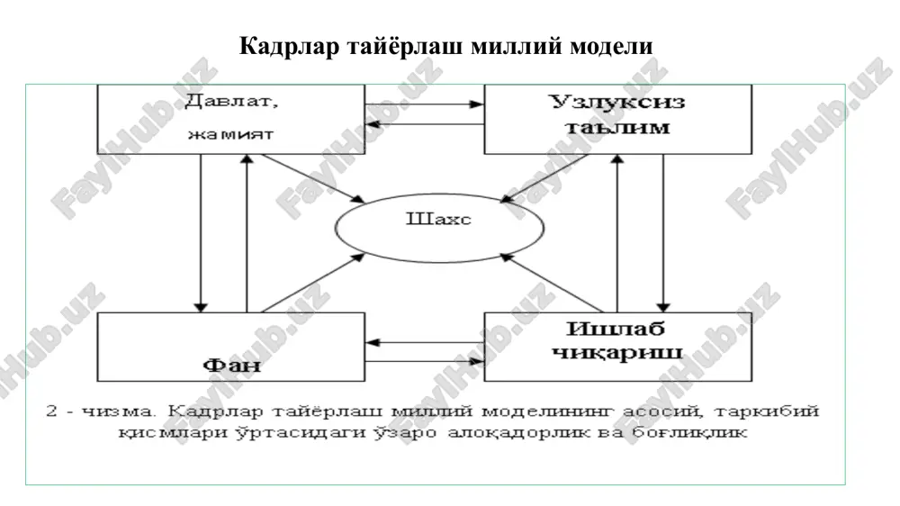 mustaqil o'zbekiston ta'lim tizimi - Page 5