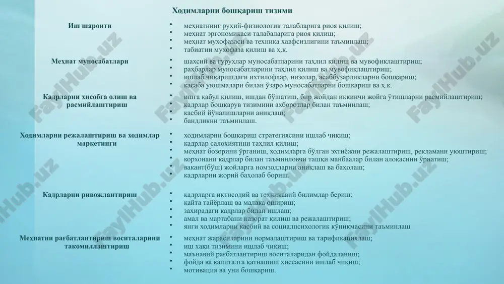 mga kiritish. aniqrog'i, xodimlarga bo'lgan extiyojni rejalashtirishda mahsulot ishlab chiqarish rejasi, mahsulot birligiga sarflanadigan vaqt normasi va bir yilda o'rnatilgan ish vaqti fondidan foydalaniladi. amaldagi texnologiya darajasi doirasida xodimlarga bo'lgan talabni rejalashtirish uchun quyidagi formuladan foydalaniladi: ik __________ ichtai ichv bunda muayyan guruhdagi xodimga bo'lgan talab normasi (kasbi, malaka darajasi); bir yilda i mahsulotni ishlab chiqarish rejasi; mahsulotning bir birligiga mazkur guruh xodimining sarflaydigan ish vaqti normasi; mazkur guruhdagi bitta xodimga to'g'ri kelgan yillik vaqt fondi kabi ko'rsatkichlar hisobga olinadi. korxonaning xodimga bo'lgan extiyojini rejalashtirish mehnat bozorida ishchi kuchiga bo'lgan talb va taklif muvozanatiga bog'liq. xodimlarni boshqarish samaradorligiga ko'p jixatdan xodimlarni tanlashga bog'liq. xodimlarni tanlash - bu ikki tomonli jarayondir. bir tomondan korxona dovogarga ish berishni yoki bermaslikni xal qilsa, ikkinchi tomondan davogar agar uni ishga taklif qilinsa, u bu taklifni qilish kerakmi yoki kerak emasligini xal qiladi. bu jarayonda rahbar quyidagi xolatlarga o'z e'tiborini qaratmog'i lozim. davogarlarni, ayniqsa, o'zi …