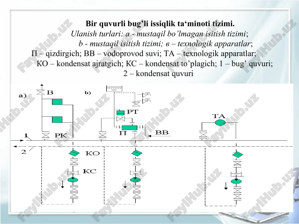 issiqlik ta’minotining bu’gli tizimlari - Page 5