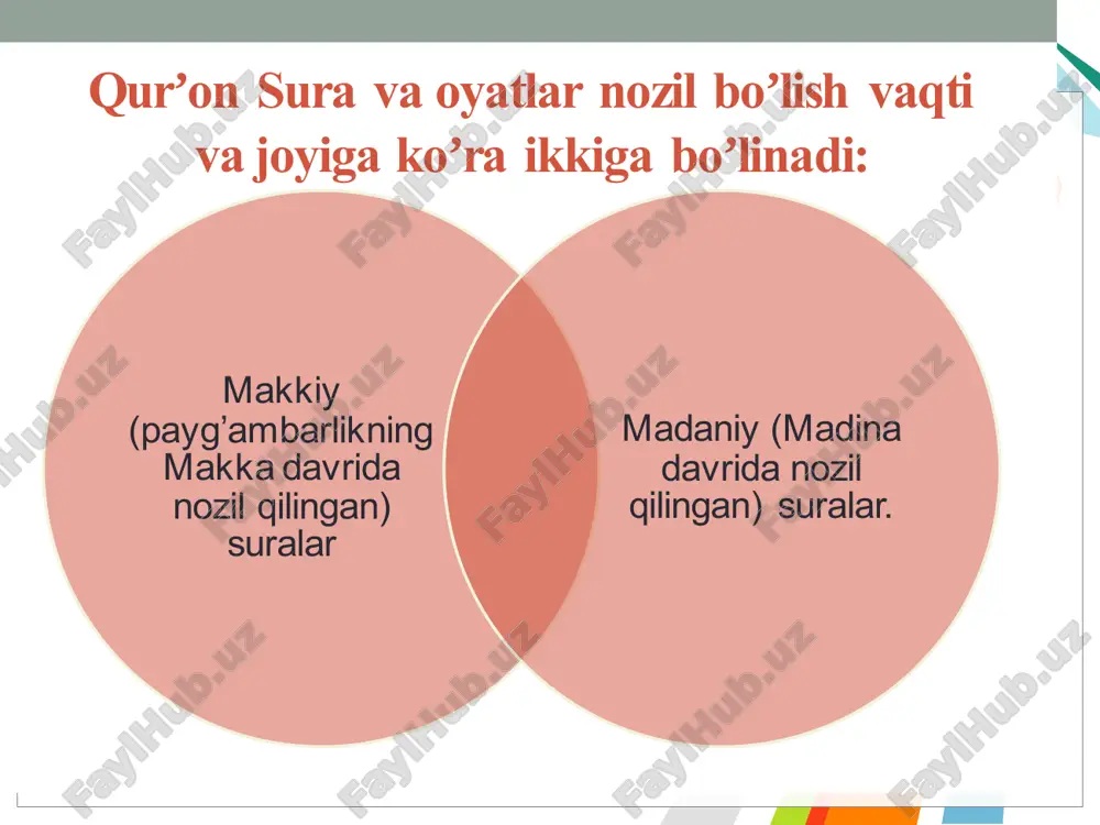 islom dini va tarixi - Page 5