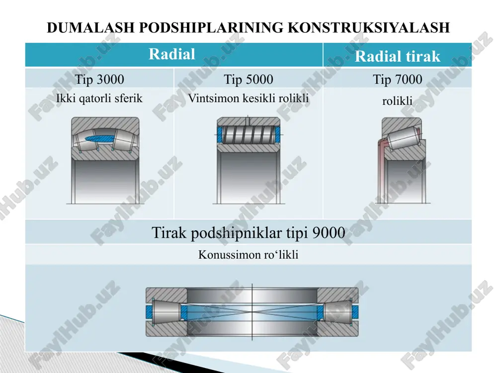 dumalash podshipniklari - Page 5