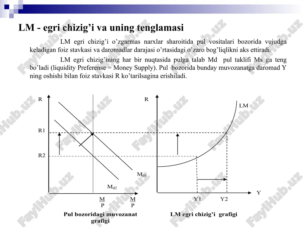 is-lm modelining shakillanishi va tartibi - Page 5