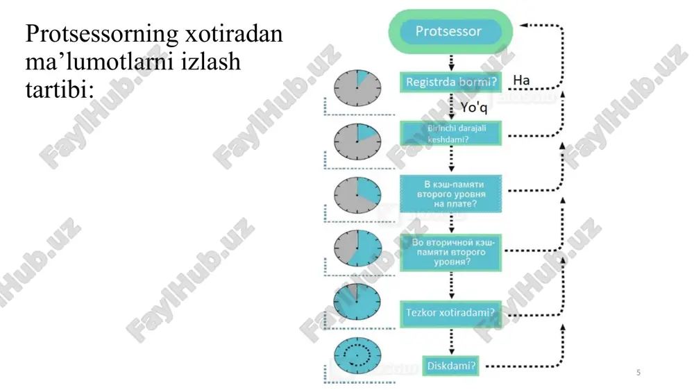 ixtiyoriy taqsimlangan bo’lsa, keshdagi foydali ma’lumotlarning ulushi katta) protsessor pentium 4, xeon (northwood) itanium2 opteron alpha 21264 powerpc 970fx dasturiy registrlar 8 butun sonli (32 bit), 8 haqiqiy. (80 bit), 16 vektorli (128 bit) 128 tselochisl. (64 bit), 128 veshestv. (82 bit), 64 predikatnix (1 bit), 8 registrov vetvleniy (64 bit), 128 prikladnix registra 16 tselochisl. (64 bit), 8 veshestv. (80-bit), 16 vektornix (128-bit) 32 tselochisl. (64 bit), 32 veshestv. (64 bit) 32 tselochisl (64 bit), 32 veshestv. (64 bit), 16 vektornix (128-bit) apparatnie registri tselochisl. 128 (32 bit), veshestv. 128 (128 bit) sootvetstvuyut programmnim 40 tselochisl., 120 veshestv. 80 tselochisl., 72 veshestv. 32 + 48 tselochisl., 32 + 48 veshestv., 16 + 16 vektornix kesh dannix l1 8 kb, 4-way, stroka 64 b, 16 kb, 4-way, stroka 64 b, 64 kb, 2-way, stroka 64 b, 64 kb, 2-way, stroka 64 b, 32 kb, 2-way, stroka 128 b, kesh komand …