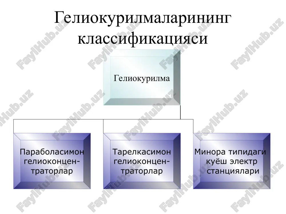 gelioenergetika va geotermal energiya - Page 5