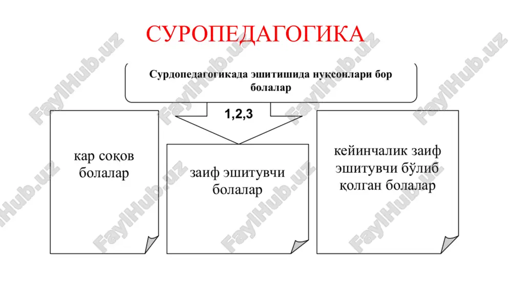 korrektsion pedagogika asoslari - Page 5