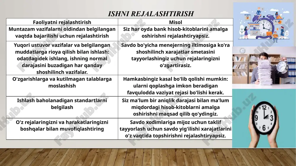 vsiflanadi. (hamkasbingizdan ularning fikrini so'rang; o'quv videosini tomosha qiling; kursga yoziling.) har bir mashg'ulot uchun real vaqt doirasi yoki yakunlash jadvali bo'lishi kerak. • monitoring va tekshirish rejasi. maqsadlaringizga nisbatan taraqqiyotingiz va ishlashingizni qanday aniq va qachon (yoki qanchalik tez-tez) baholaysiz? (fikr-mulohaza so'rang? natijalarni ko'ring? kurs oxirida testdan o'tingmi?) 5-bosqich harakat rejangiz bilan kelishilganligiga ishonch hosil qiling (agar kerak bo'lsa, yordam yoki tashkilot resurslarini safarbar qilish uchun). 6-bosqich harakat rejangizni amalga oshiring. tashkilotdagi aloqa quyidagi shakllarda bo'lishi mumkin. haqiqiy natijalarni reja bilan solishtirish rejalar yoki strategiyalarni e'lon qilish fikr almashish tashkiliy tuzilma va lavozim tavsiflari haqida ma'lumot berish. axborotni taqdim etish yoki olish qoidalar yoki protseduralar ko'rsatmalar berish aloqa radio signalining modeli sifatida qaralishi mumkin. yuboruvchi xabarni kodlaydi va uni axborot vositasida qabul qiluvchiga uzatadi. jarayon izoh xabarni kodlash xabarning kodi yoki "tili" og'zaki (og'zaki yoki yozma) yoki og'zaki bo'lmagan, rasmlar, diagrammalar, raqamlar yoki tana tili ko'rinishida bo'lishi mumkin. aloqa …
