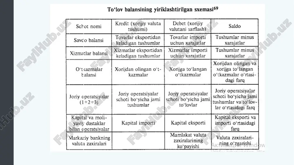 y sayyohlar amerikalik sayyohlar boshqa mamlakatlarga tashrif buyurish uchun ketishadi aqsh iqtisodiyotiga to'g'ridan-to'g'ri sarmoya kiritmoqchi bo'lgan xorijiy investorlar boshqa mamlakatlarga to'g'ridan-to'g'ri xorijiy investitsiyalar kiritmoqchi bo'lgan aqsh investorlari aqsh iqtisodiyotiga portfel investitsiyalarini kiritmoqchi bo'lgan xorijiy investorlar boshqa mamlakatlarda portfel investitsiyalarini amalga oshirmoqchi bo'lgan aqsh investorlari 2-jadval. valyuta bozorlaridagi talab va taklif chegaralari valyuta kursi bozori ishtirokchilari valyuta bozori tom ma'noda bir-birini izlayotgan valyutani so'nggi etkazib beruvchilar va talab qiluvchilarni o'z ichiga olmaydi. valyuta bozori moliya institutlari orqali ishlaydi va u bir necha darajalarda ishlaydi katta miqdordagi valyutani almashtiradigan ko'pchilik odamlar va firmalar bankka murojaat qilishadi aksariyat banklar chet el valyutasini mijozlarga xizmat sifatida taqdim etadilar dilerlar deb nomlanuvchi bu banklar (va bir qancha boshqa firmalar) keyin valyuta savdosini amalga oshiradilar bu banklararo bozor deb ataladi valyutaning mustahkamlanishi va zaiflashishi valyuta qiymati ko'tarilganda, ayirboshlash kursi qadrlanadi yoki "mustahkamlash" valyuta qiymati pasayganda, ayirboshlash kursi qadrsizlanish yoki "zaiflashuvchi" sifatida tavsiflanadi. ikki valyuta o'rtasidagi ayirboshlash …