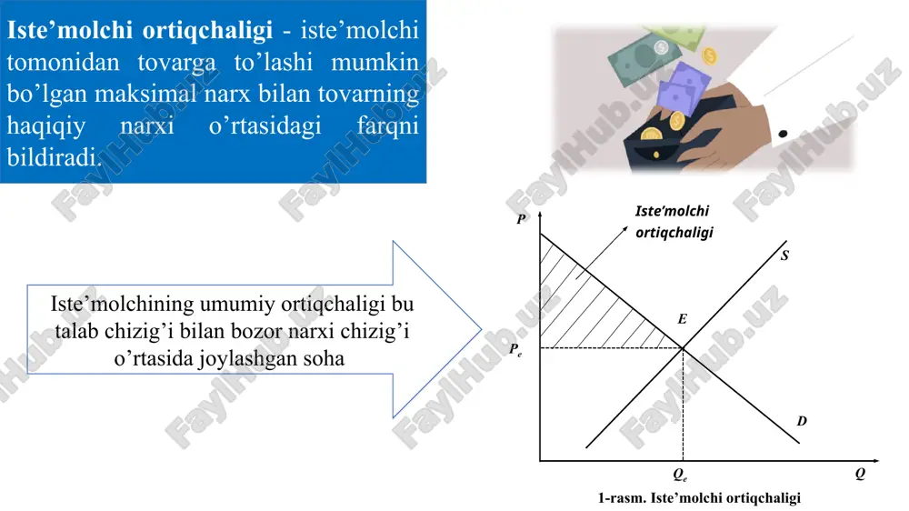 **mikroiqtisodiy muammolar vasiyosat** - Page 5
