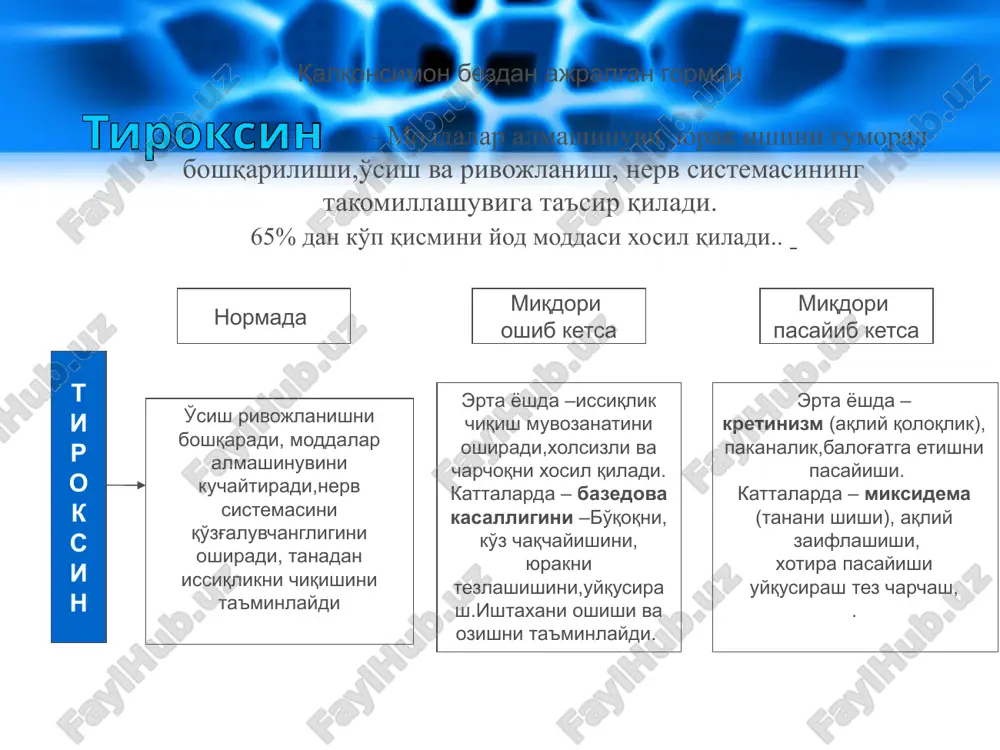 - rannee polovoe sozrevanie - malenkiy rost - usilennoe ovolosenie - rannee oblisenie - povishennaya agressivnost zaderjka polovogo sozrevaniya. v rannem vozraste - obratnoe razvitie polovix organov i otsutstvie vtorichnix polovix priznakov vozdeystvie mujskix polovix gormonov (androgeni) na organizm e’tiboringiz uchun katta rahmat ! 20 image2.png image3.jpeg image4.jpeg image5.jpeg image6.jpeg image7.jpeg image8.jpeg image9.jpeg image10.jpeg image11.jpeg image12.wmf image13.jpeg image14.jpeg image15.jpeg image16.jpeg image17.png image18.png image1.jpeg /docprops/thumbnail.jpeg