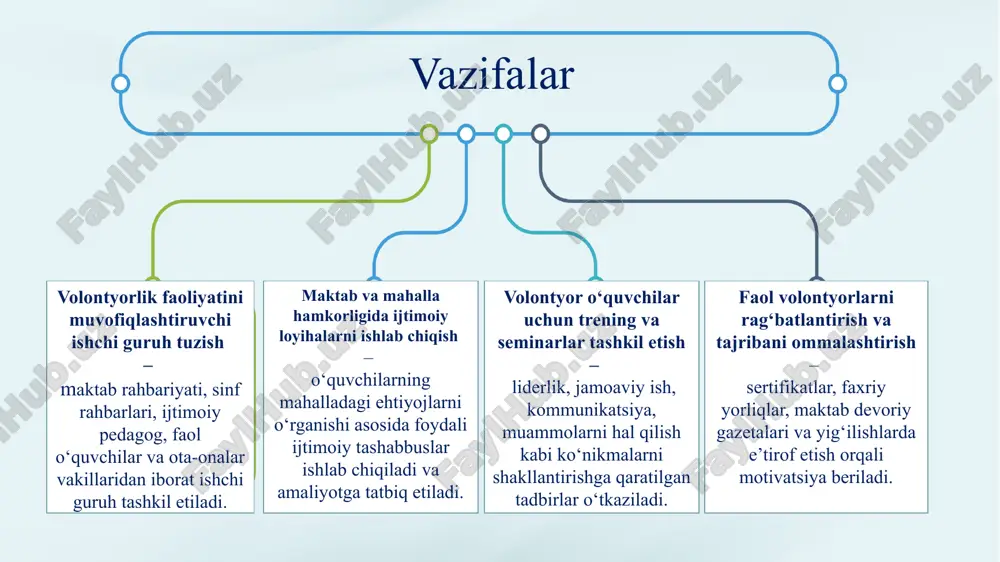 tashkil etish 2. “ilhom darslari”, faol volontyorlar bilan uchrashuvlar o‘tkazish sinf rahbarlari, psixolog, maktab kutubxonachisi sentabr - oktyabr o‘quvchilar ongida fuqarolik mas’uliyati va ijtimoiy faollik shakllanadi 3 mahalla va ijtimoiy hamkorlik sustligi 1. maktab–mahalla hamkorligini mustahkamlovchi memorandum tuzish 2. mahalliy muammolar asosida o‘quvchilar ishtirokida loyihalar ishlab chiqish maktab direktori, mfy raisi, ota-onalar qo‘mitasi oʻquv yili davomida tashqi resurslar jalb qilinadi, maktab–jamiyat integratsiyasi kuchayadi chora-tadbirlar rejasi e’tiboringiz uchun rahmat! image2.png image3.png image9.png image10.jpeg image11.png image12.jpeg image13.png image14.png image15.png image16.jpeg image17.png image18.png image19.png image20.gif image21.png image22.jpeg image23.png image24.png image25.png image26.png image1.png /docprops/thumbnail.jpeg