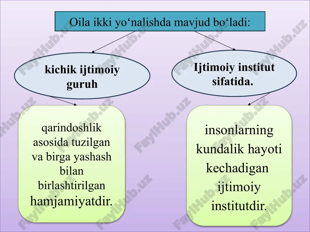 ro taʼsirining muhimligi haqida gapirib beradi, bola tarbiyasi boʻyicha pedagogik maslahatlar beradi. konsultant-oila qonunchiligi masalasi boʻyicha maslahat beradi, mavjud tarbiya metodlarini maʼlum qiladi, oilada bolaning meʼyorida rivojlanishi va rivojlanishi uchun zarur sharoitlarni yaratish usullarini tushuntirib beradi. himoyachi-bola ota-onalari shaxsiyati (giyohvand, aroqxoʻr, bolalarga yomon munosabat)ning toʻliq degratatsiyasiga duch kelganda bolani himoya qiladi. ijtimoiy pedagogning oiladagi faoliyati uch asosiy ijtimoiy pedagogik, psixologik, vositachilik yordamlaridan iborat. pedagogik yordam oʻz ichiga ijtimoiy-pedagogik faoliyatning ikki yoʻnalishini oladi: taʼlim olishda yordam tarbiya olishda yordam oilada vujudga kelayotgan muammolarni bartaraf etish va ota-onalarning pedagogik-madaniyatini shakllantirishga qaratilgan. ijtimoiy pedagog tomonidan avvalo, ota-onalar bilan ularga maslahat berish orqali, shuningdek esa bola bilan maxsus tarbiyaviy holatlar yaratish orqali oʻtkaziladi. ijtimoiy pedagogik yordamning psixologik yoʻnalishi 2 komponentdan iborat: qoʻllab-quvvatlash shaxslararo munosabatlarning korreksiyasi qisqa muddatli inqiroz davrida oilada yaxshi muhitni yaratishga qaratilgan turli shakldagi stress holatlarini boshdan kechirayotgan oilalarni psixologik qoʻllab-quvvatlashni ijtimoiy pedagogning qoʻshimcha psixologik maʼlumot boʻlganda amalga oshiriladi. asosan oilada bolaga …