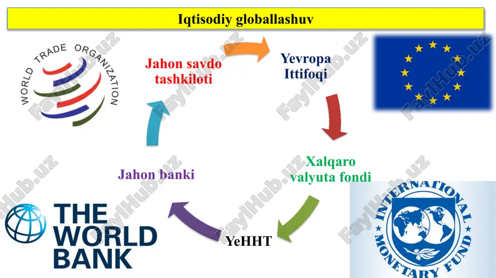 globallashuvjarayonlari - Page 5