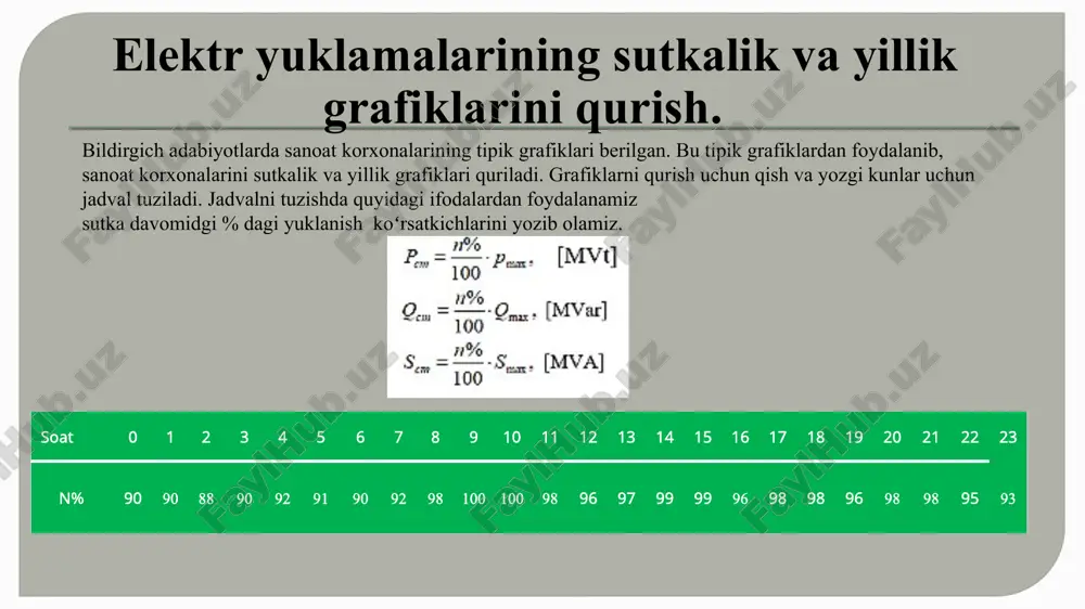 to‘g’ri keladi. biz bulardan faqat apparatlarni qisqa tutashuv toki ta’siriga chidamligiga e’tibor beramiz, ya’ni apparatlarning turg’unligini hisobga olamiz. foydalanilgan adabiyotlar: 1.diplomnogoproektirovaniyapoi.i.spravochnik1. fedorov a.a., kameneva l.e. - osnovi elektrosnabjeniyapromishlennix predpriyatiy. - m .: energiya. 1984g. 2. fedorov a.a., starkova l.e. uchebnoe posobie dlya kursovogo ielektrosnabjeniyupromishlennix predpriyatiy. - m .: energoatomizdat. 1987g. 3. qodirov t.m., alimov x.a. - sanoat korxonalarining elektrta'minoti. tdtu., 2006r. 4. alievelektrooborudovaniyu. - m .: vishshaya shkola, 2002g. 5. grigorev v.i., kireeva e.a., mironov v.a., mintyukov a.p.,choxonelidze a.n. elektrosnabjenie i elektrooborudovanie.- m .: energoatomizdat, 2003g. 6. allaev k.r. elektroenergetika uzbekistana i mira. - t .: fan vatexnologiya, 2009g. - 463 c. 7. qodirov t.m., alimov x.a., rafikova g.r. sanoat korxonalari vafuqaro binolarining elektr ta'minoti .- t .: toshdtu, 2007r. image2.png image3.png image4.png image5.png image6.png image7.png image7.jpeg image8.jpeg image9.png image10.png /docprops/thumbnail.jpeg
