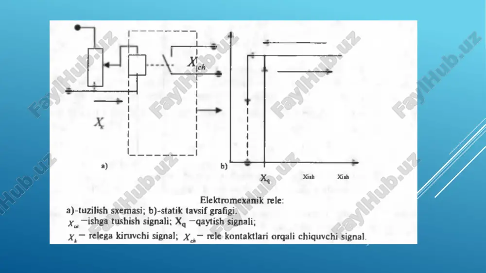 rele-kontaktorli boshqarish sxemalari - Page 5